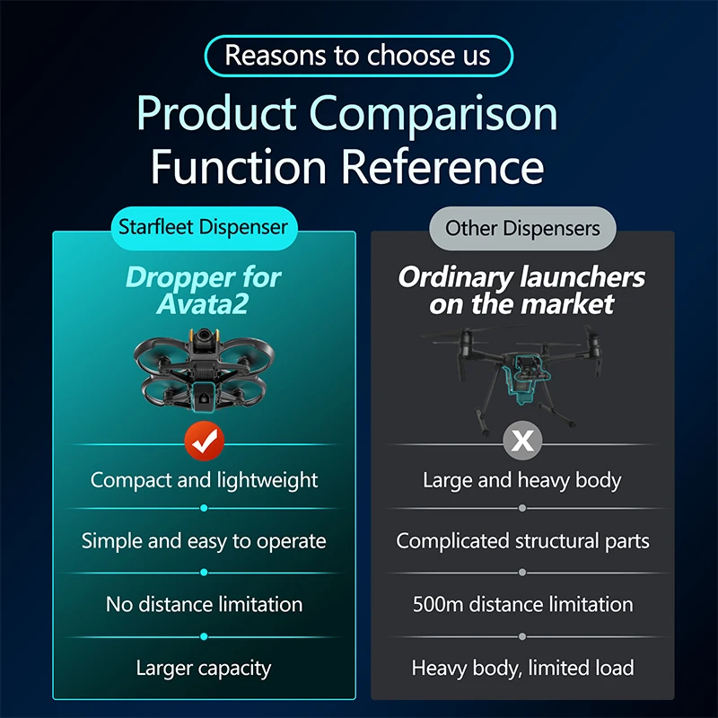 DJI Avata 2 Drone Airdrop Sist - Drone Multispectral incelemesi ve fiyatı